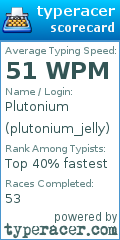 Scorecard for user plutonium_jelly