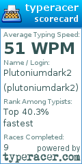 Scorecard for user plutoniumdark2