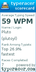 Scorecard for user plutoyl