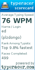 Scorecard for user plzdongo