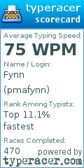 Scorecard for user pmafynn