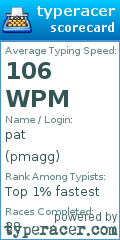 Scorecard for user pmagg