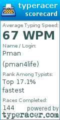 Scorecard for user pman4life