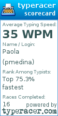 Scorecard for user pmedina