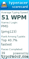 Scorecard for user pmg123