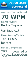 Scorecard for user pmiguelez