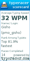 Scorecard for user pmo_gisho