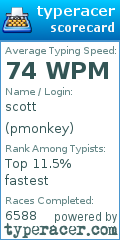 Scorecard for user pmonkey