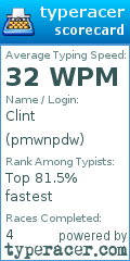 Scorecard for user pmwnpdw