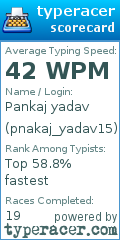 Scorecard for user pnakaj_yadav15