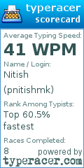 Scorecard for user pnitishmk