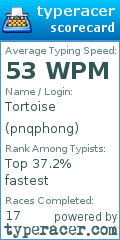 Scorecard for user pnqphong