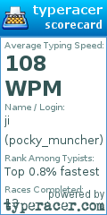 Scorecard for user pocky_muncher