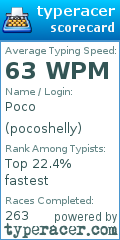 Scorecard for user pocoshelly