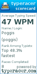 Scorecard for user poggis