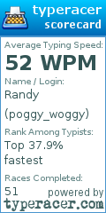 Scorecard for user poggy_woggy