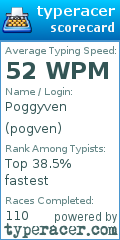 Scorecard for user pogven