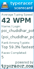 Scorecard for user poi_chudidhar_potuko