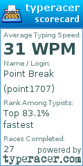 Scorecard for user point1707