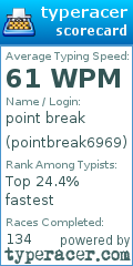 Scorecard for user pointbreak6969