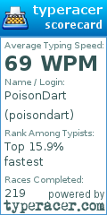 Scorecard for user poisondart