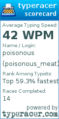 Scorecard for user poisonous_meat