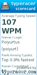 Scorecard for user poiyurt