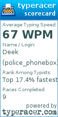 Scorecard for user police_phonebox