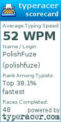 Scorecard for user polishfuze