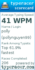 Scorecard for user pollynguyen99