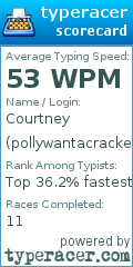 Scorecard for user pollywantacracker89