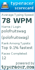 Scorecard for user polofruitswag