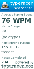 Scorecard for user polotype