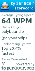 Scorecard for user polybeandip