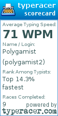 Scorecard for user polygamist2