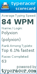 Scorecard for user polyxion