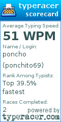 Scorecard for user ponchito69