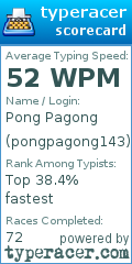 Scorecard for user pongpagong143