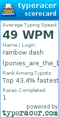 Scorecard for user ponies_are_the_bomb