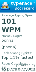 Scorecard for user ponna