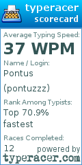 Scorecard for user pontuzzz