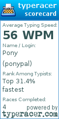 Scorecard for user ponypal