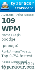 Scorecard for user poodge