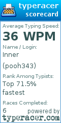 Scorecard for user pooh343