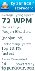 Scorecard for user poojan_bh