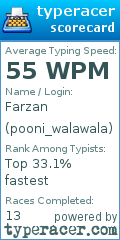 Scorecard for user pooni_walawala