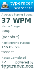 Scorecard for user poopbut