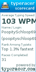 Scorecard for user poopityschloop69