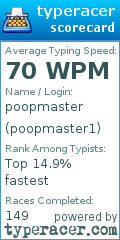 Scorecard for user poopmaster1