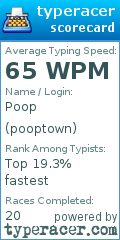 Scorecard for user pooptown